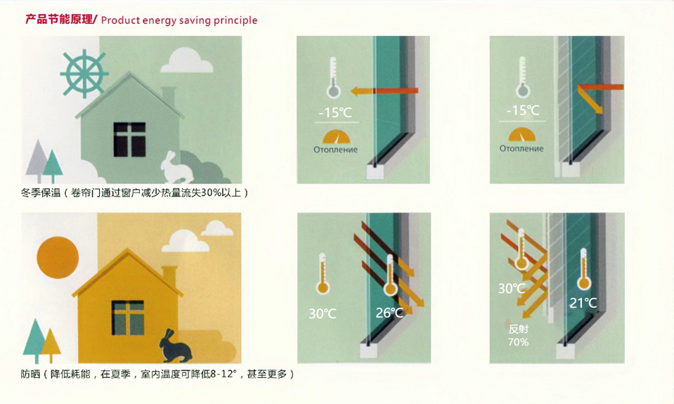 明陽遮陽-節(jié)能環(huán)保